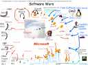 Software Wars