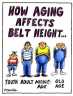 Beltheight