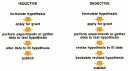 The inductive & deductive scientific methods