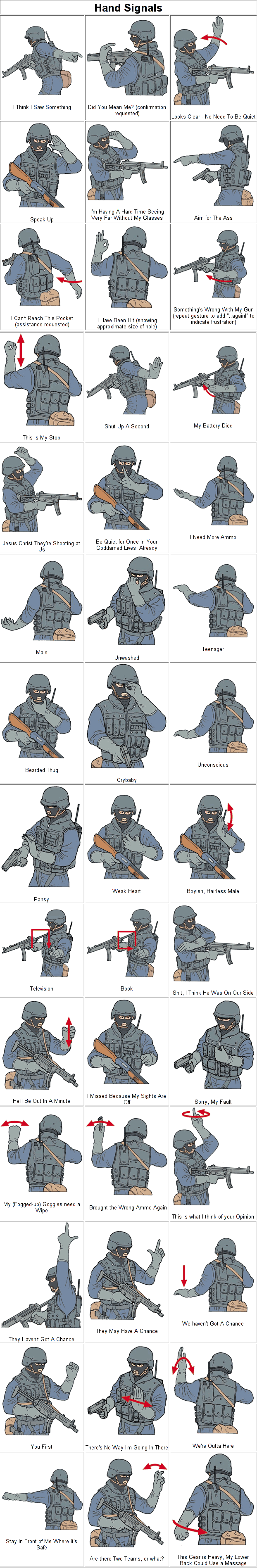 SWAT team hand signals