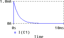 Current through the capacitor in Figure 1