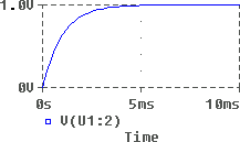 Voltage across the capacito in Figure 1