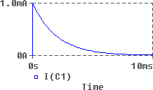 Current through the capacitor in Figure 3