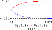 oltage across the capacito in Figure 3